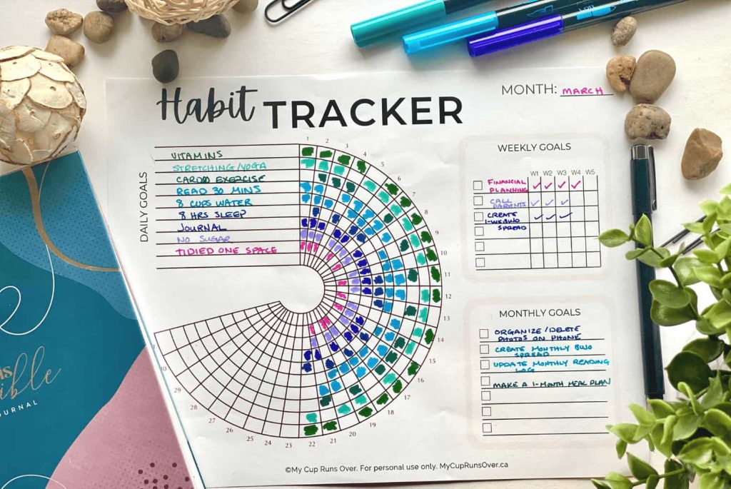 Habit trackers for planners 